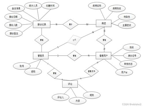 基于Flask的醫(yī)療產(chǎn)品信息推薦系統(tǒng)設(shè)計(jì)與實(shí)現(xiàn)（附帶源代碼編號 64714）